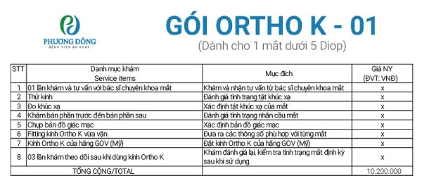 Gói Ortho-K dành cho 1 mắt dưới 5 Diop