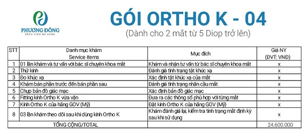 Gói Ortho-K dành cho 1 mắt dưới 5 Diop và 1 mắt từ 5 Diop trở lên