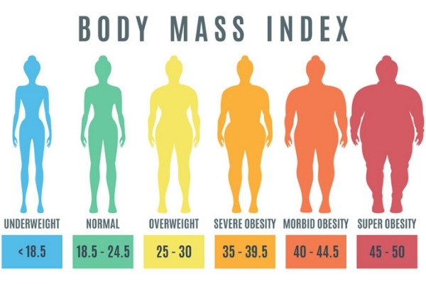 Chỉ số BMI còn đánh giá được tình trạng sức khỏe của bạn