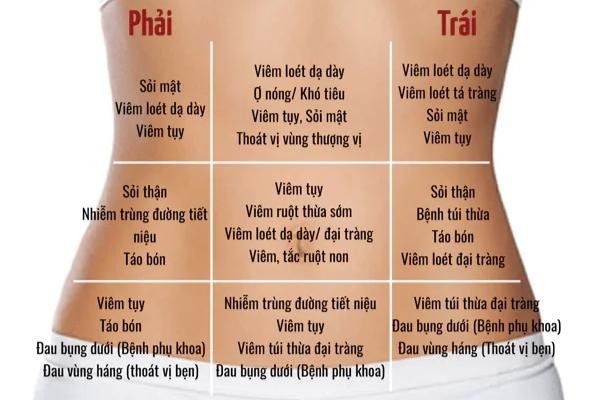 Bị Đau Giữa Bụng: Nguyên Nhân và Giải Pháp