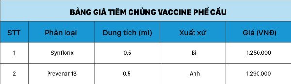 Bảng giá vacxin phế cầu tại Bệnh viện Đa khoa Phương Đông