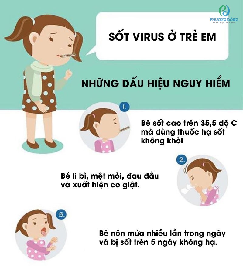 Các triệu chứng nguy hiểm khi trẻ đang bị sốt siêu vi phụ huynh cần nắm rõ