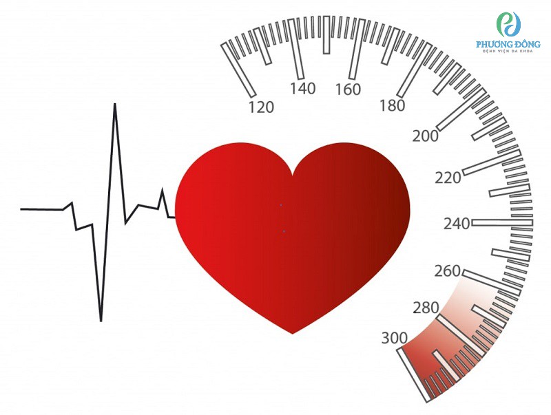 Tăng huyết áp là một trong những nguyên nhân gây ra bệnh suy tim mất bù