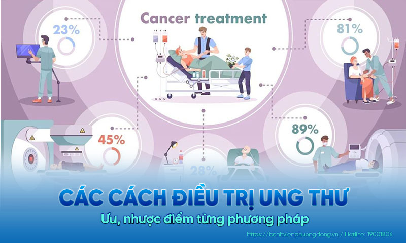 Cách điều trị bệnh ung thư: Ưu, nhược điểm từng phương pháp