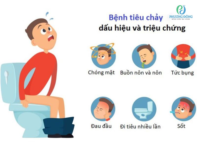 Tiêu chảy cấp và một số dấu hiệu nhận biết điển hình