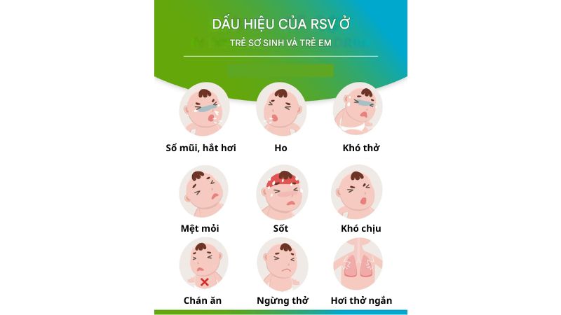 Một số triệu chứng của trẻ sơ sinh nhiễm RSV