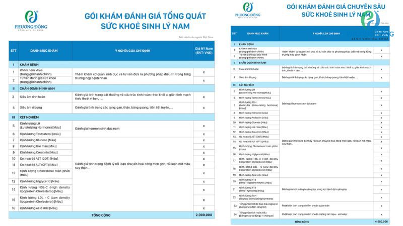 Hình ảnh chi tiết hai gói khám đánh giá tổng quát và khám chuyên sâu sức khỏe sinh lý nam tại Bệnh viện Đa khoa Phương Đông