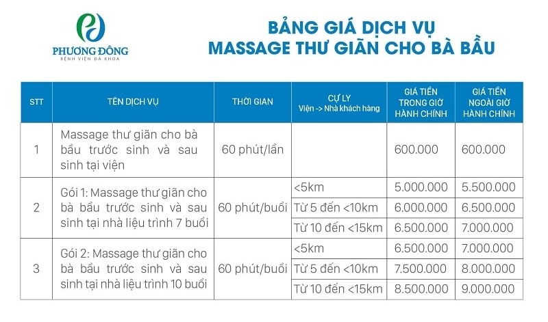 Chi tiết gói dịch vụ massage thư giãn cho bà bầu tại BVĐK Phương Đông