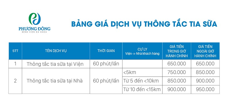 Chi tiết gói dịch vụ thông tắc tia sữa tại BVĐK Phương Đông