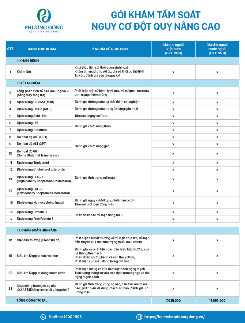 Danh mục và bảng giá gói khám tầm soát nguy cơ đột quỵ nâng cao