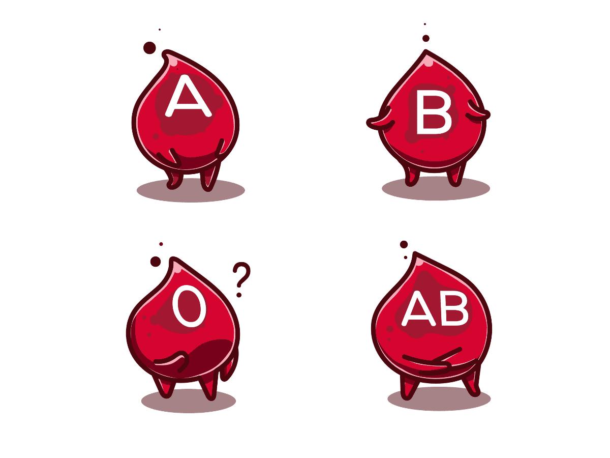 Hệ nhóm máu ABO