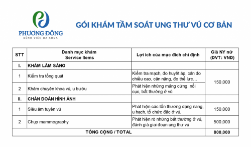 Bệnh viện Đa khoa Phương Đông ưu đãi 30% gói tầm soát ung thư vú 